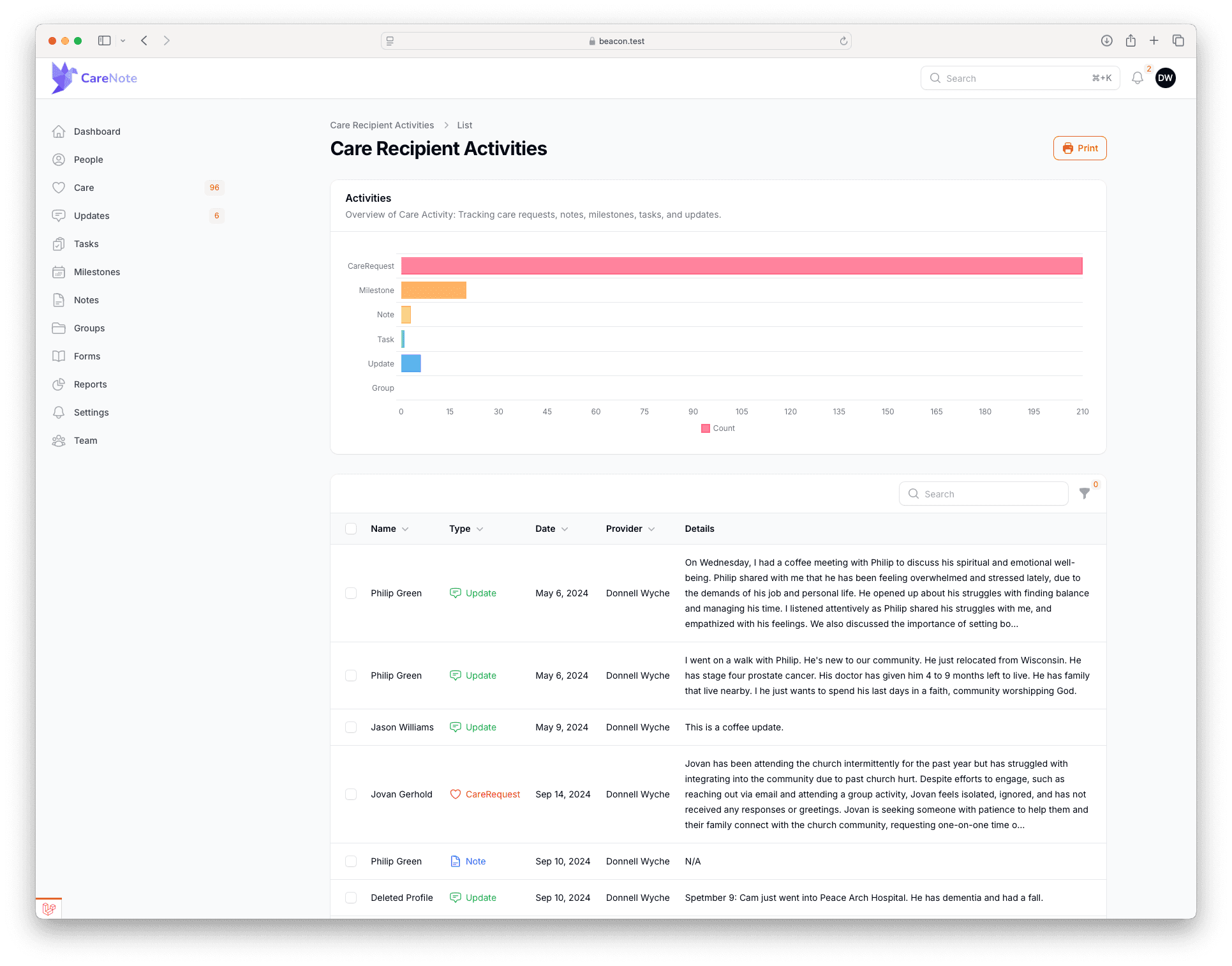 Care Requests Overview