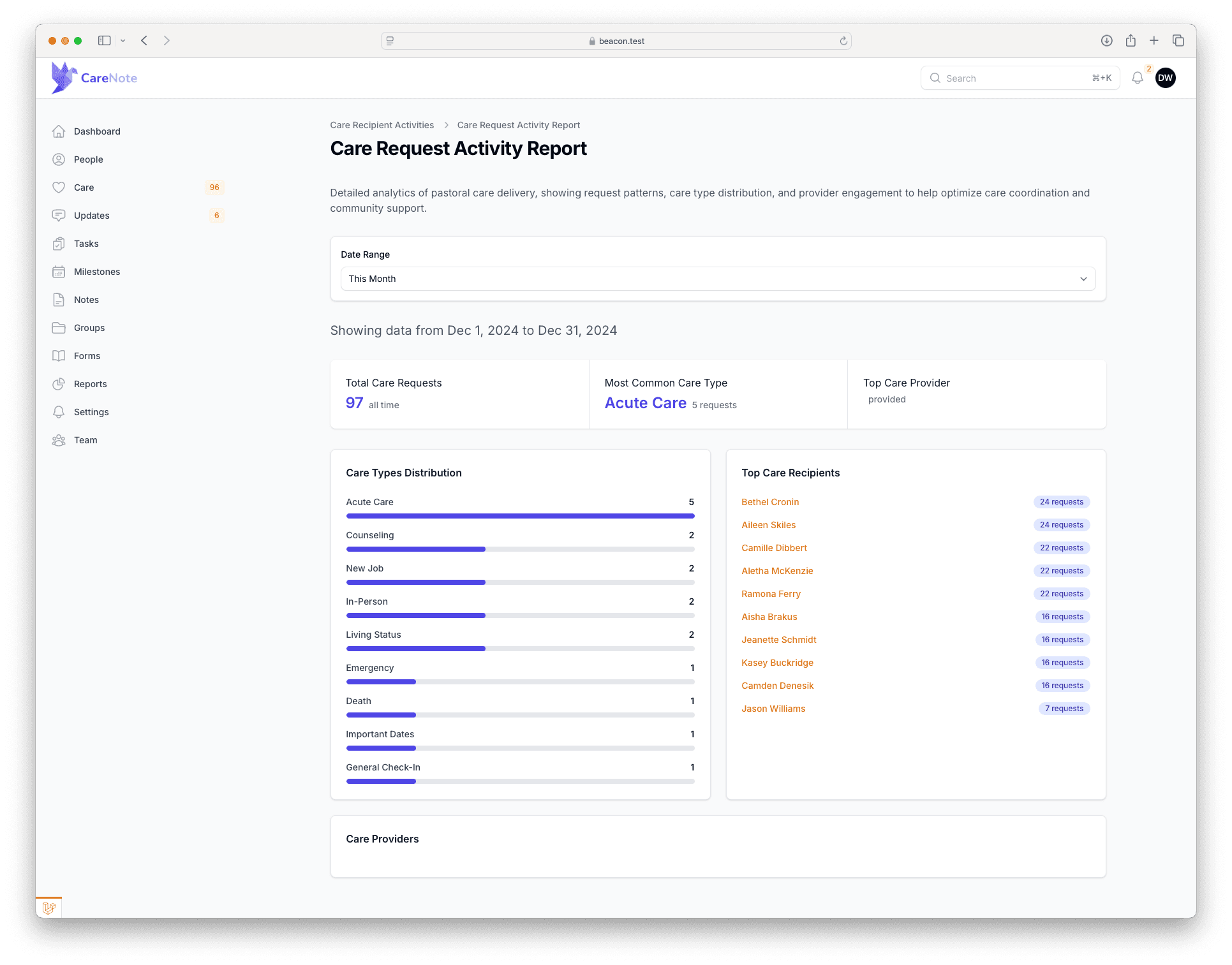 Care Request Follow-up Report