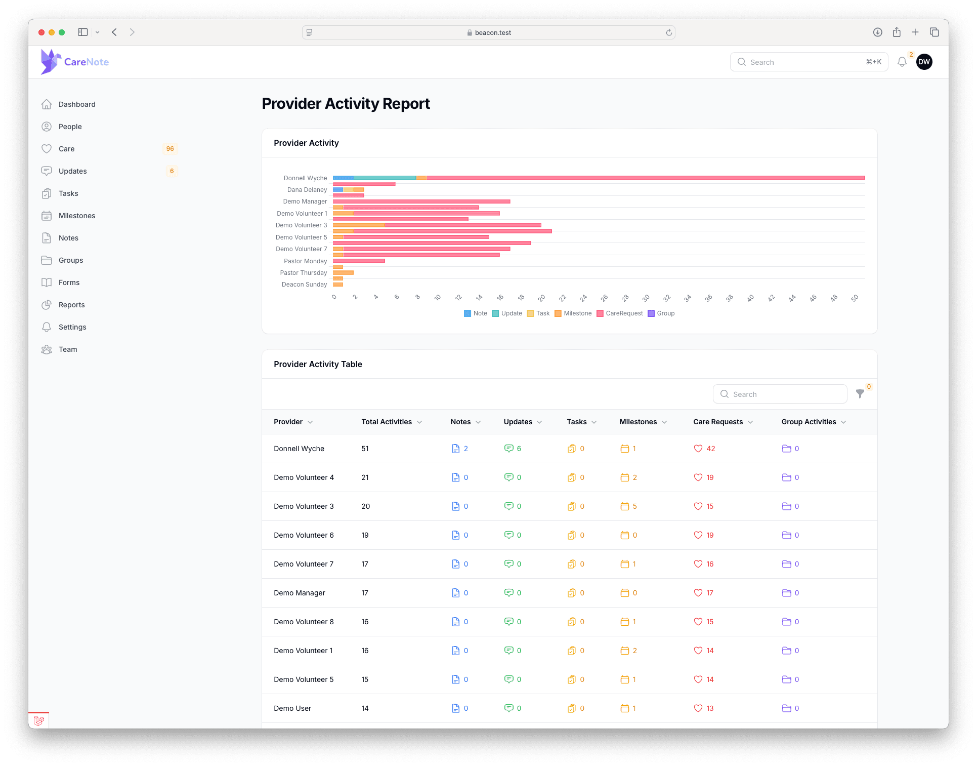 Analytics Dashboard