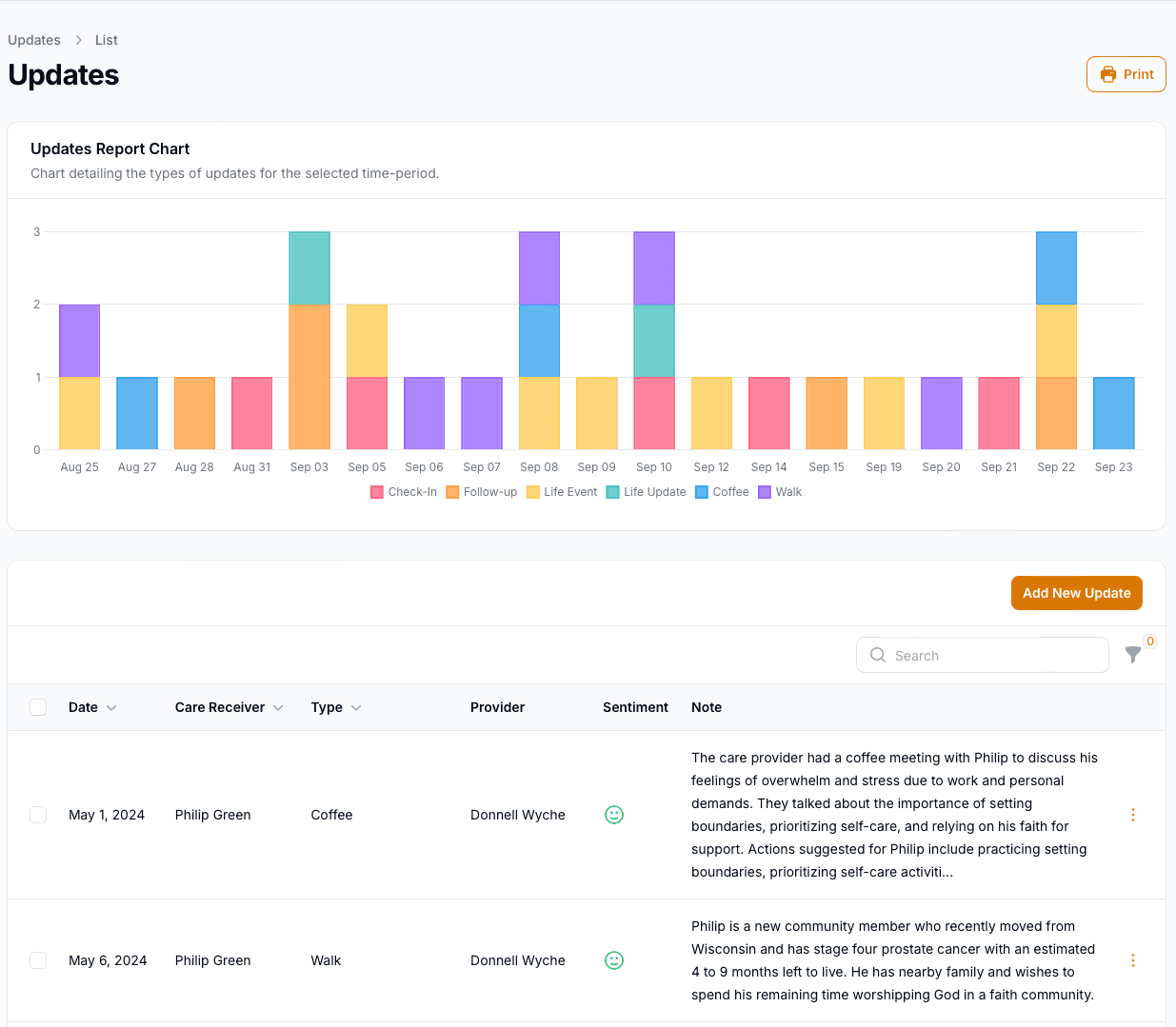 CareNote Updates Screenshot